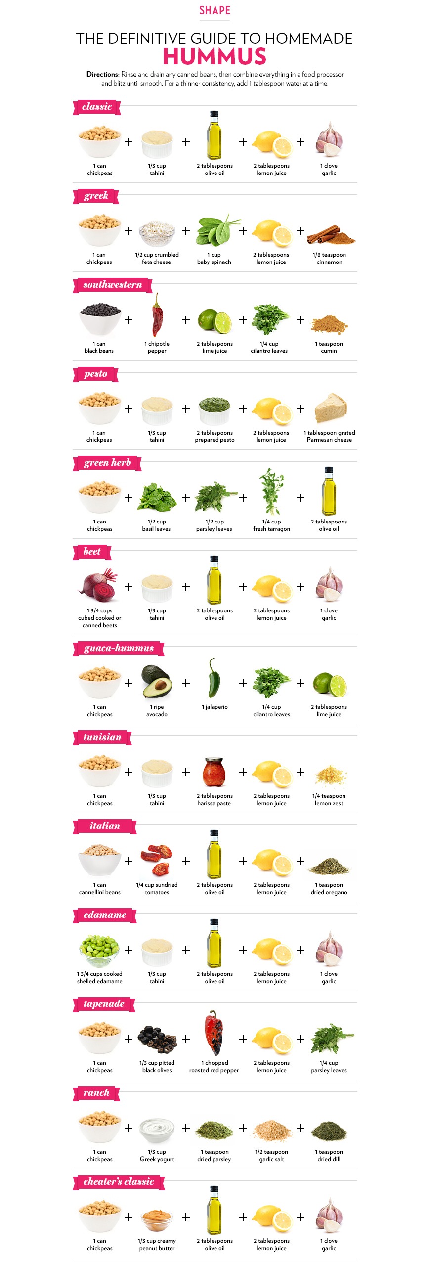 Ways to eat hummus Ways to eat hummus